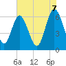 Doughboy Island tide chart for Saturday, June 7, 2025