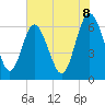 Doughboy Island tide chart for Sunday, June 8, 2025