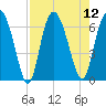 Doughboy Island tide chart for Tuesday, August 12, 2025