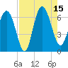 Doughboy Island tide chart for Friday, August 15, 2025
