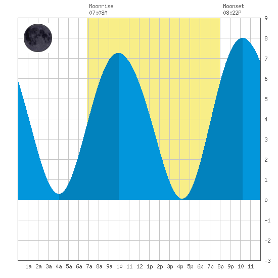 Doughboy Island tide chart for Saturday, August 23, 2025