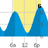 Doughboy Island tide chart for Wednesday, August 6, 2025