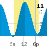 Doughboy Island tide chart for Thursday, September 11, 2025