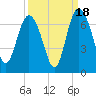 Doughboy Island tide chart for Thursday, September 18, 2025
