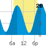 Doughboy Island tide chart for Saturday, September 20, 2025