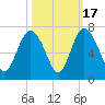 Doughboy Island tide chart for Friday, October 17, 2025