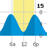 Doughboy Island tide chart for Saturday, November 15, 2025