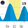 Doughboy Island tide chart for Friday, December 19, 2025
