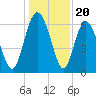 Doughboy Island tide chart for Saturday, December 20, 2025