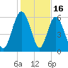 Doughboy Island tide chart for Friday, January 16, 2026
