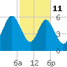 Doughboy Island tide chart for Wednesday, February 11, 2026