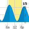 Doughboy Island tide chart for Sunday, February 15, 2026