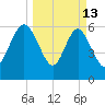 Doughboy Island tide chart for Friday, March 13, 2026