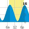 Doughboy Island tide chart for Monday, March 16, 2026