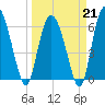 Doughboy Island tide chart for Saturday, March 21, 2026