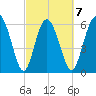 Doughboy Island tide chart for Saturday, March 7, 2026