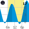 Doughboy Island tide chart for Friday, April 17, 2026
