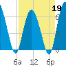 Doughboy Island tide chart for Sunday, April 19, 2026