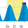 Doughboy Island tide chart for Wednesday, April 29, 2026