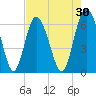 Doughboy Island tide chart for Thursday, April 30, 2026