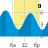 Doughboy Island tide chart for Thursday, April 9, 2026