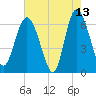 Doughboy Island tide chart for Wednesday, May 13, 2026