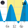 Doughboy Island tide chart for Saturday, May 16, 2026