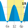 Doughboy Island tide chart for Tuesday, May 19, 2026