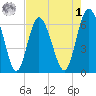 Doughboy Island tide chart for Friday, May 1, 2026