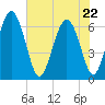 Doughboy Island tide chart for Friday, May 22, 2026
