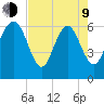 Doughboy Island tide chart for Saturday, May 9, 2026