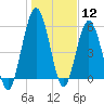 Dover Creek tide chart for Tuesday, January 12, 2021