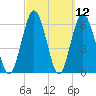 Dover Creek tide chart for Friday, March 12, 2021