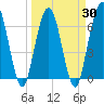 Dover Creek tide chart for Tuesday, March 30, 2021