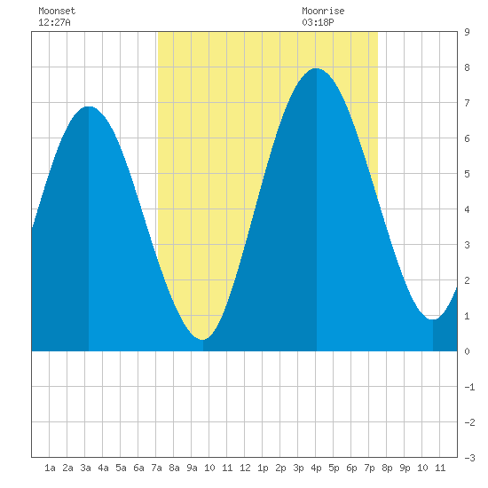 Dover Creek tide chart for Tuesday, September 14, 2021