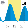 Dover Creek tide chart for Wednesday, February 16, 2022