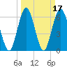 Dover Creek tide chart for Thursday, March 17, 2022
