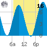 Dover Creek tide chart for Saturday, April 16, 2022