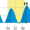 Dover Creek tide chart for Sunday, May 15, 2022