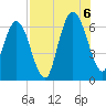 Dover Creek tide chart for Saturday, August 6, 2022