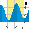 Dover Creek tide chart for Thursday, September 15, 2022