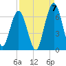 Dover Creek tide chart for Wednesday, September 7, 2022