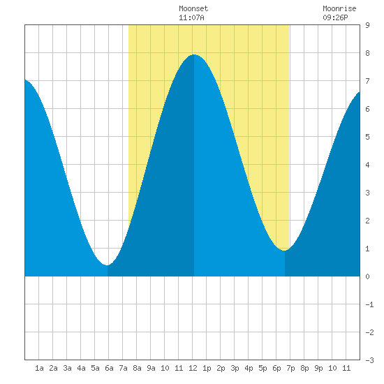 Dover Creek tide chart for Thursday, October 13, 2022