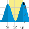 Dover Creek tide chart for Thursday, October 6, 2022