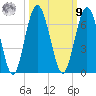 Dover Creek tide chart for Sunday, October 9, 2022
