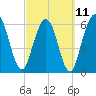 Dover Creek tide chart for Saturday, March 11, 2023