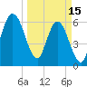 Dover Creek tide chart for Wednesday, March 15, 2023