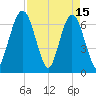 Dover Creek tide chart for Saturday, April 15, 2023