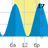 Dover Creek tide chart for Monday, April 17, 2023