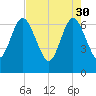 Dover Creek tide chart for Sunday, April 30, 2023